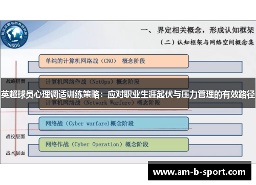 英超球员心理调适训练策略:应对职业生涯起伏与压力管理的有效路径 英超球员心理调适训练策略:应对职业生涯起伏与压力管理的有效路径