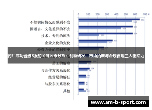 药厂成功晋级8强的关键因素分析:创新研发、市场拓展与合规管理三大驱动力 药厂成功晋级8强的关键因素分析:创新研发、市场拓展与合规管理三大驱动力