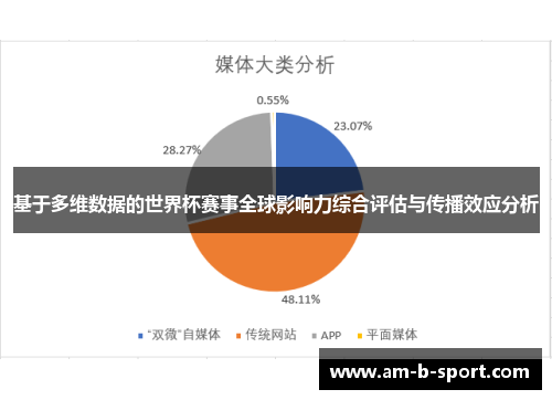 基于多维数据的世界杯赛事全球影响力综合评估与传播效应分析 基于多维数据的世界杯赛事全球影响力综合评估与传播效应分析