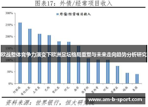 欧战整体竞争力演变下欧洲足坛格局重塑与未来走向趋势分析研究 欧战整体竞争力演变下欧洲足坛格局重塑与未来走向趋势分析研究